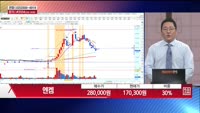 [주상전화] 엔켐 (348370)