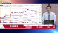 [주상전화] 한미반도체 (042700)