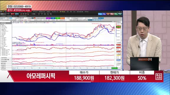 [주상전화] 아모레퍼시픽 (090430)