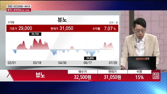 [주상전화] 뷰노 (338220)