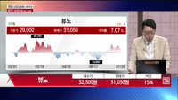 [주상전화] 뷰노 (338220)
