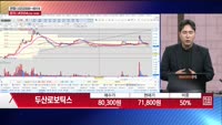[주상전화] 두산로보틱스 (454910)