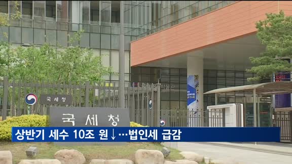 상반기 세수 168.6조…작년보다 10조↓