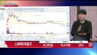 [주상전화] LS머트리얼즈 (417200)