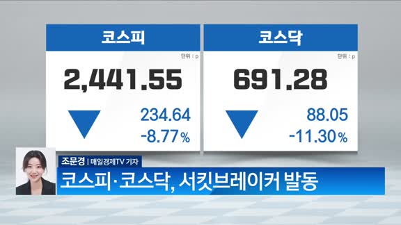 [전화연결] 코스피·코스닥, 서킷브레이커 발동…4년 5개월만