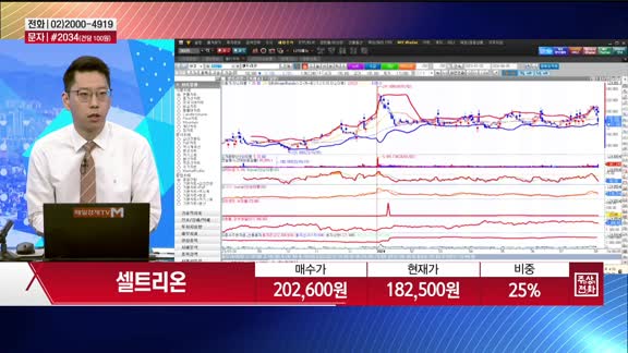 [주상전화] 셀트리온 (068270)