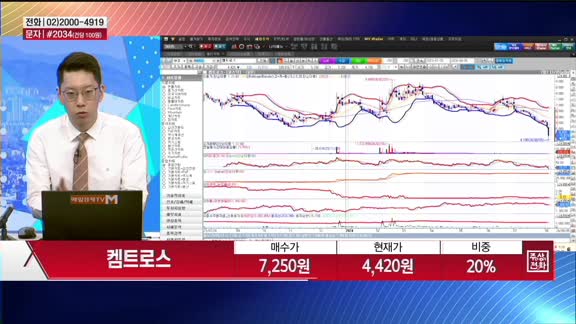 [주상전화] 켐트로스 (220260)