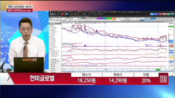 [주상전화] 한미글로벌 (053690)