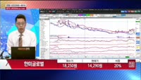 [주상전화] 한미글로벌 (053690)