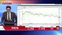 [주상전화] 현대건설 (000720)