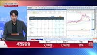 [주상전화] 세진중공업 (075580)