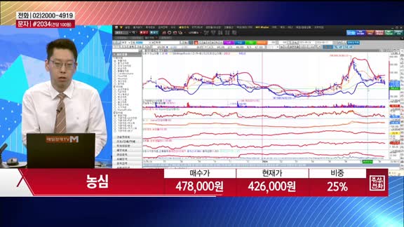 [주상전화] 농심 (004370)