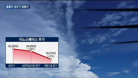 '고평가 논란' 뱅크웨어글로벌, 공모가 밑돌아…하반기 시장 전망은?