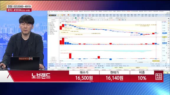 [주상전화] 노브랜드 (145170)