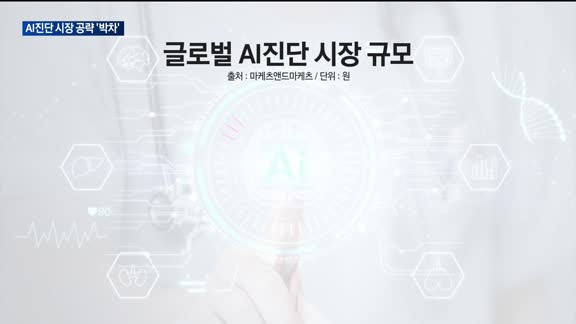 미 빅테크 맞선 국내 AI 의료진단 기업…신기술로 글로벌 노린다