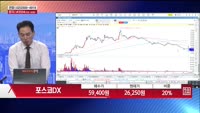 [주상전화] 포스코DX (022100)