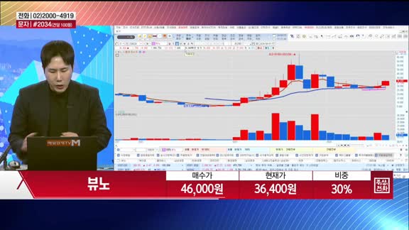 [주상전화] 뷰노 (338220)