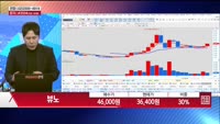 [주상전화] 뷰노 (338220)