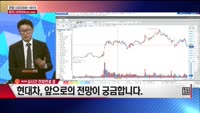 [주상전화] 현대차 (005380)