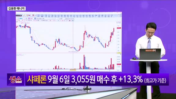 [생생한 주식쇼 생쇼] 피플바이오 (304840)