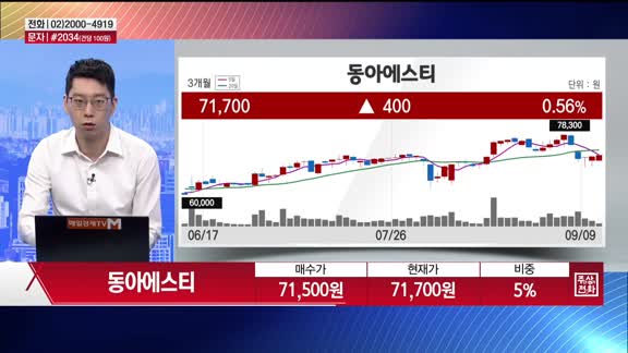 [주상전화] 동아에스티 (170900)