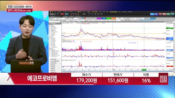 [주상전화] 에코프로비엠 (247540) 