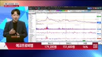 [주상전화] 에코프로비엠 (247540) 