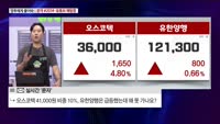 [영민한 투자] 오스코텍 (039200)
