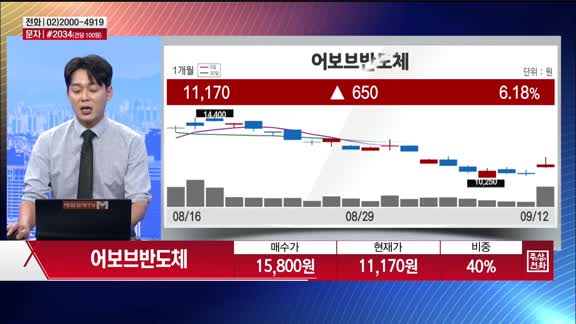 [주상전화] 어보브반도체 (102120)