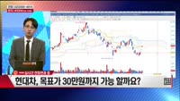 [주상전화] 현대차 (005380) 