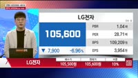 [주상전화] LG전자 (066570)