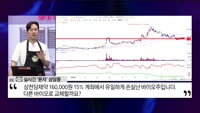 [영민한 투자] 삼천당제약 (000250)