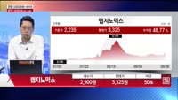[주상전화] 랩지노믹스 (084650)