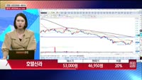[주상전화] 호텔신라 (008770)