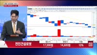 [주상전화] 전진건설로봇 (079900)