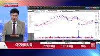 [주상전화] 아모레퍼시픽 (090430)