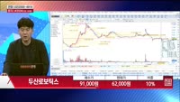 [주상전화] 두산로보틱스 (454910) 