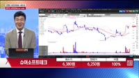 [주상전화] 슈어소프트테크 (298830)