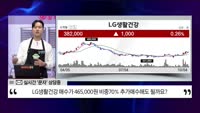 [영민한 투자] LG생환건강 (051900) 