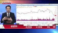 [주상전화] 삼성전자 (005930)