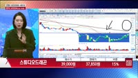 [주상전화] 스튜디오드래곤 (253450)