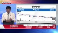 [주상전화] 삼천당제약 (000250)