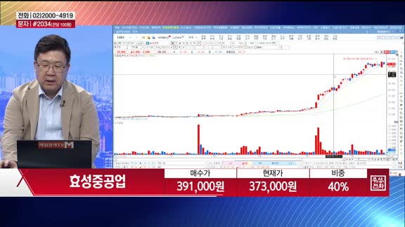 [주상전화] 효성중공업 (298040)