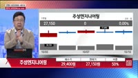 [주상전화] 주성엔지니어링 (036930)