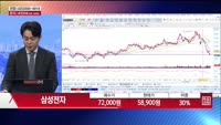 [주상전화] 삼성전자 (005930)