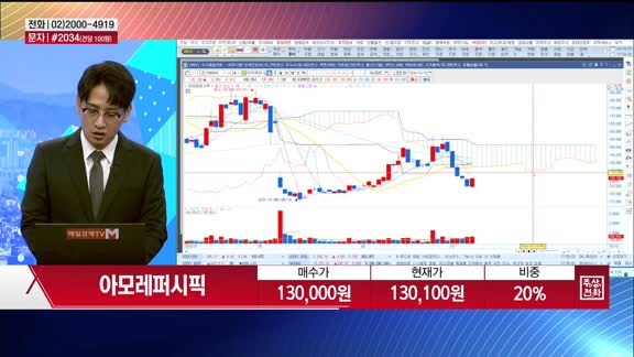 [주상전화] 아모레퍼시픽 (090430)