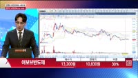 [주상전화] 어보브반도체 (102120) 