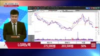 [주상전화] LG이노텍 (011070) 