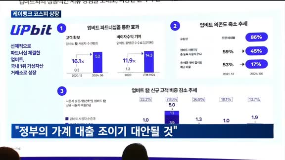 IPO 재수생 케이뱅크, 고평가 논란 털어낼까