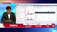 [주상전화] 현대바이오 (048410)